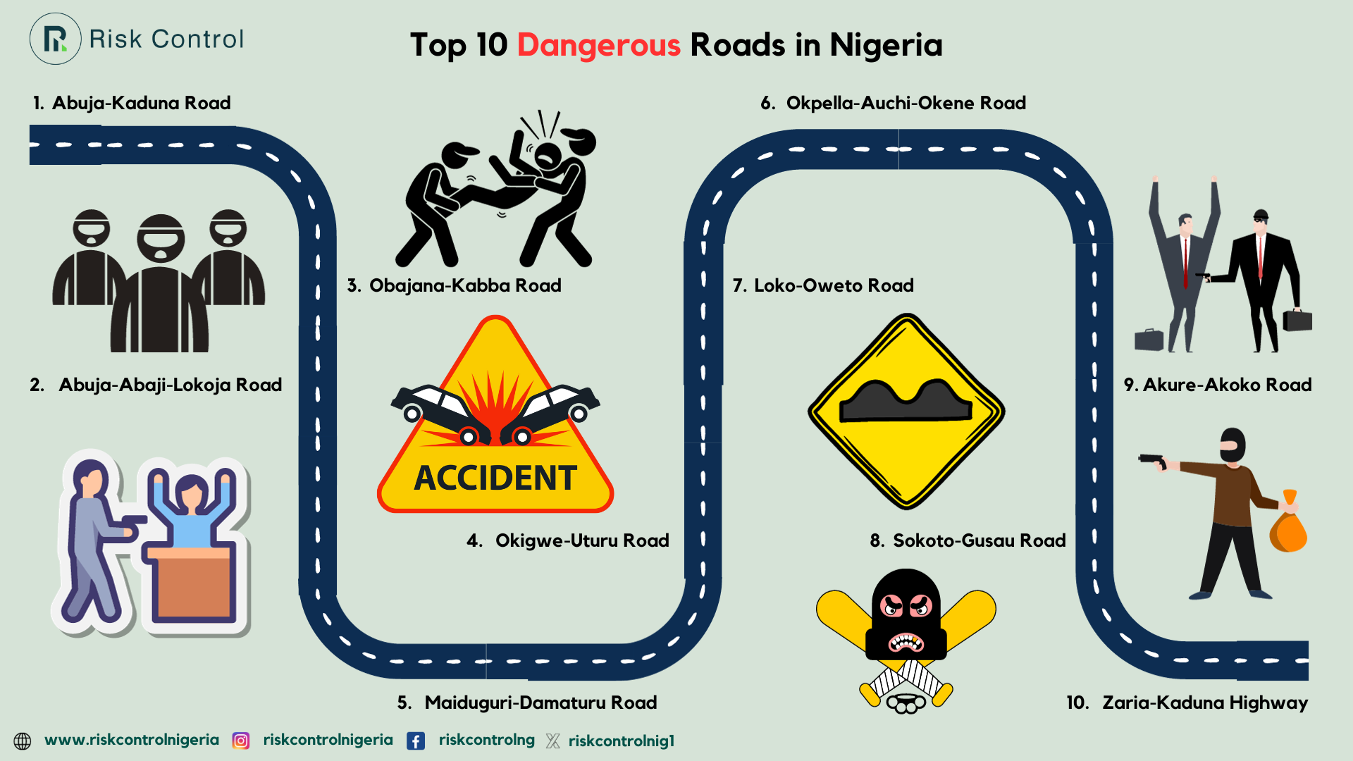 Top 10 Dangerous Roads In Nigeria